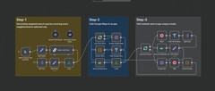 Scrape Google Maps Emails no API AI Automation Workflows for n8n JSON Templates