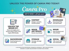 Premium Graphic Design Access – Pro Features – Full Premium Content & Brand Kit
