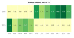 I Will Backtest & Optimize Your Daily Swing Trading Strategy – Code Included