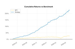 I Will Backtest & Optimize Your Daily Swing Trading Strategy – Code not Included