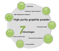 100g Conductive lubricating Graphite Powder for Coating Rubber