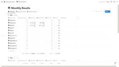 Comprehensive Trading Workspace Template for Notion – Track, Analyze, Optimize