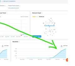 10,000  97% DOFOLLOW Backlinks – PUSH YOUR WEBSITE TO THE TOP OF GOOGLE