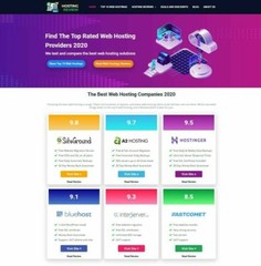 Turnkey Web Hosting Reviews Website + Affiliates Make Money + Free Hosting
