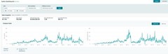 Amazon Business & FBA/FBM Trademark Included 7 Figure Sales