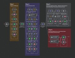 outreach system Make – AI Automation Workflows for n8n | JSON Templates