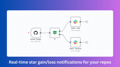 GitHub Stars to Slack Alerts Real-Time AI Workflows for n8n JSON Templates