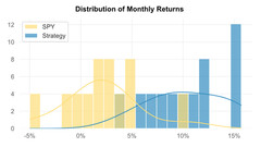 I Will Build a Self-Hosted Intraday Multi-Strategy IBKR Bot – 5m 10m 15m