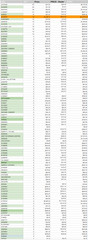 HulyParts.com -Semi-Truck Parts ECommerce Website + Inventory (optional) $99K RV