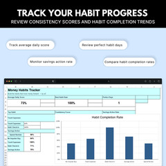 Money Habits Tracker Spreadsheet | Habit Tracker, Financial Goals Planner