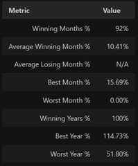 I Will Build a Python Daily Stock Scanner for Your Trading Strategy