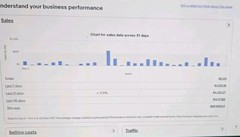 My entire INVENTORY of my Ebay store ~ A total of 4567 items Value $189,736~