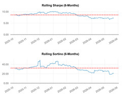 I Will Build a Self-Hosted Intraday Multi-Strategy IBKR Bot – 5m 10m 15m