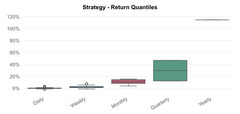 I Will Build a Self-Hosted Intraday Multi-Strategy IBKR Bot – 5m 10m 15m