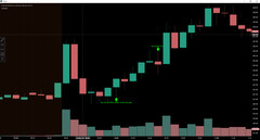 I Will Build a Self-Hosted Intraday Multi-Strategy IBKR Bot – 5m 10m 15m