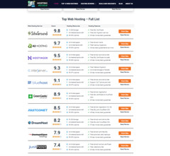Black Friday Sale! Web Hosting Review website – Affiliate Income Free Hosting