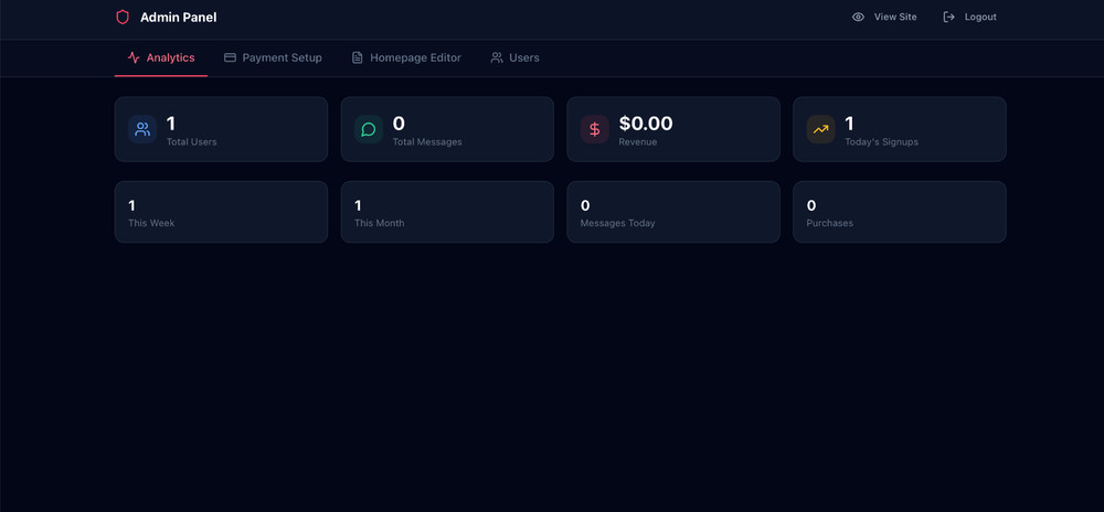 ASSET SALE Turnkey Dating Platform SaaS + Monetization System