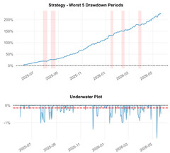 I Will Stress-Test Your US Stock Strategy With Monte Carlo in Python